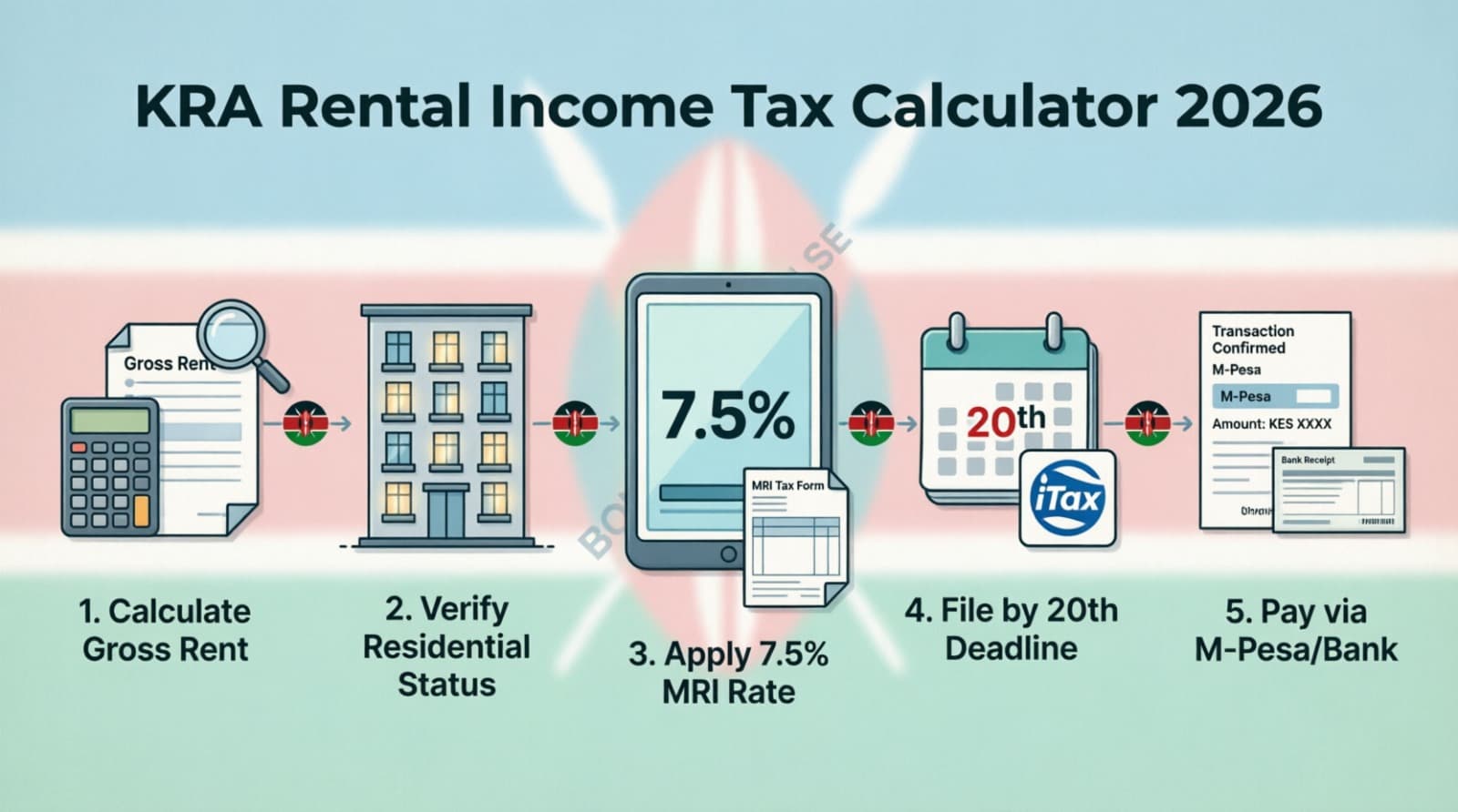 How to Use the KRA Rental Income Tax Calculator in 2026: A Landlord's Guide